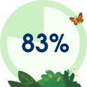 83%