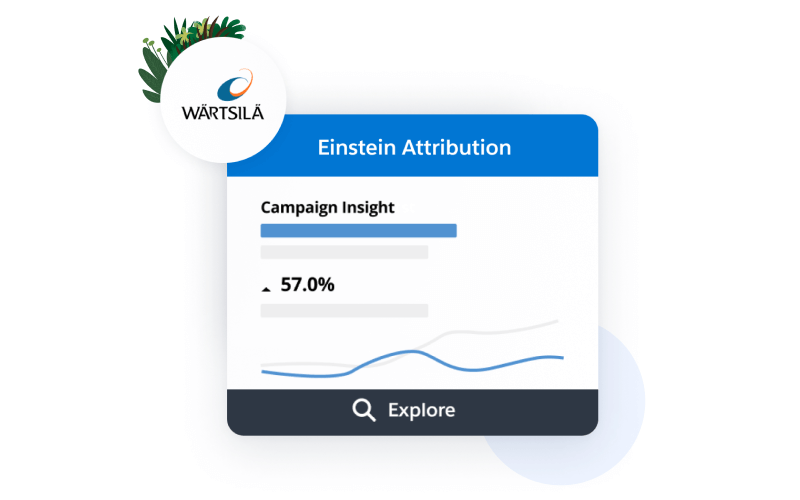 Wärtsilä success with Pardot's Einstein Attribution.