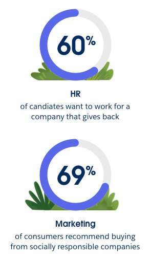 Values create value for businesses.