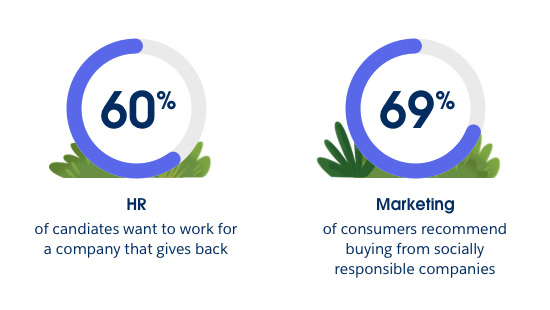 Values create value for businesses.