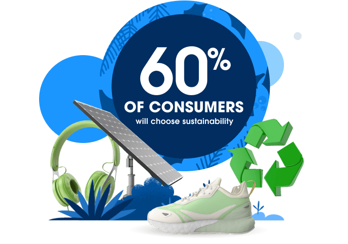 A solar panel and recycling logo surround a circle with the stat that says 60% of consumers will chose sustainability