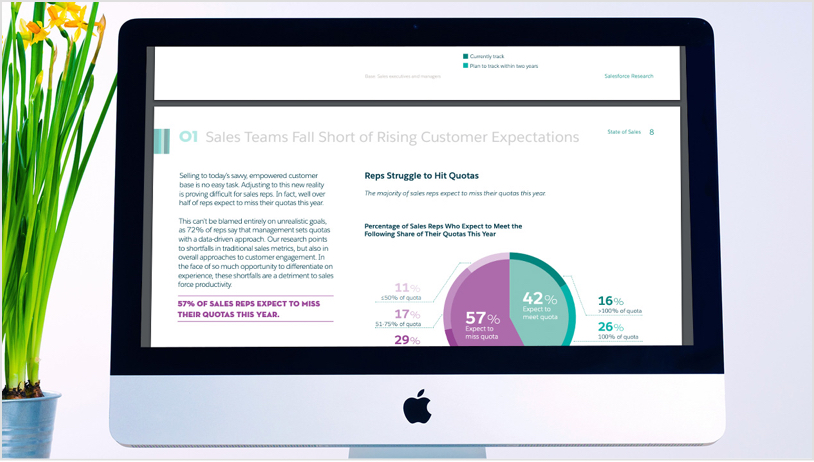 State of Sales Report