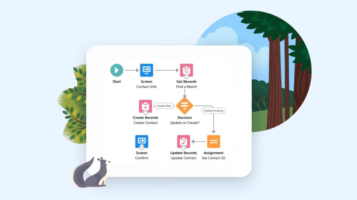 Infographic displaying how to create a digital HQ for service