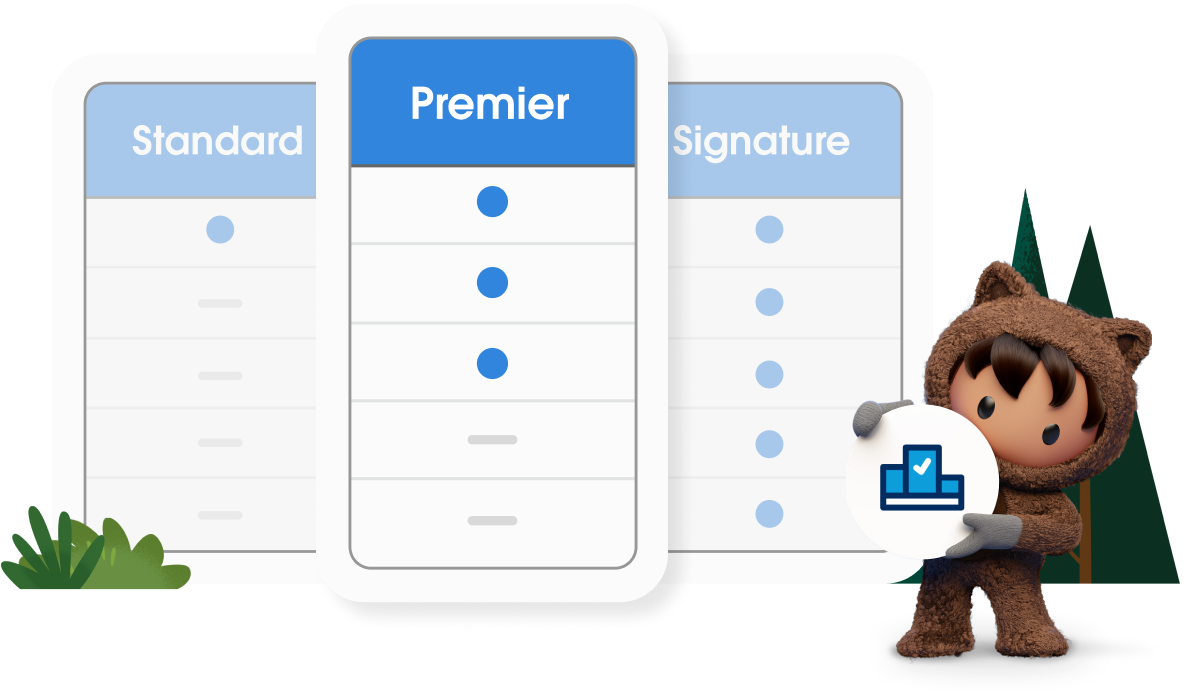 Astro stands next to the comparison chart, highlighting Premier Success Plan.