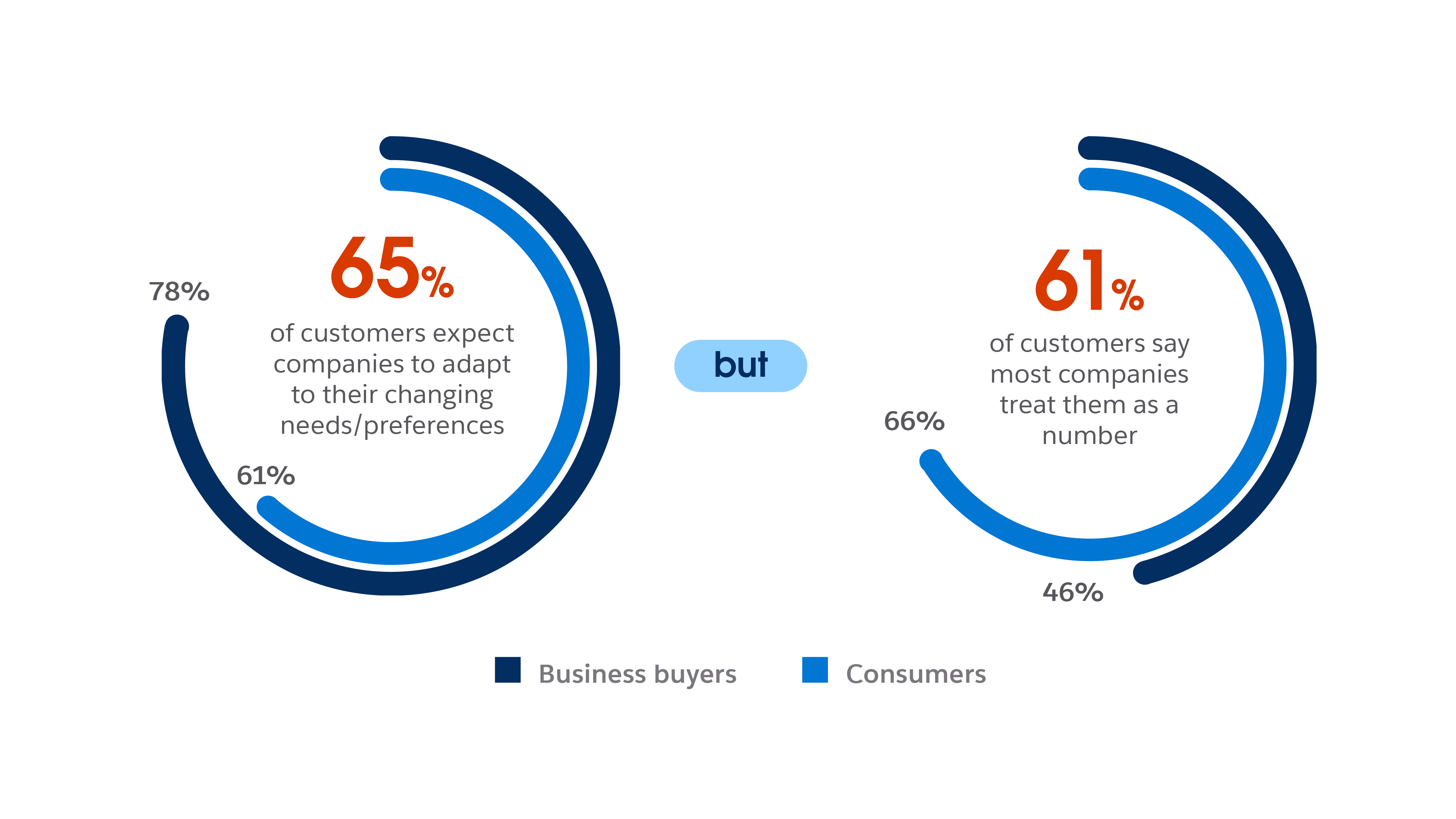 Graphical figures of survey results