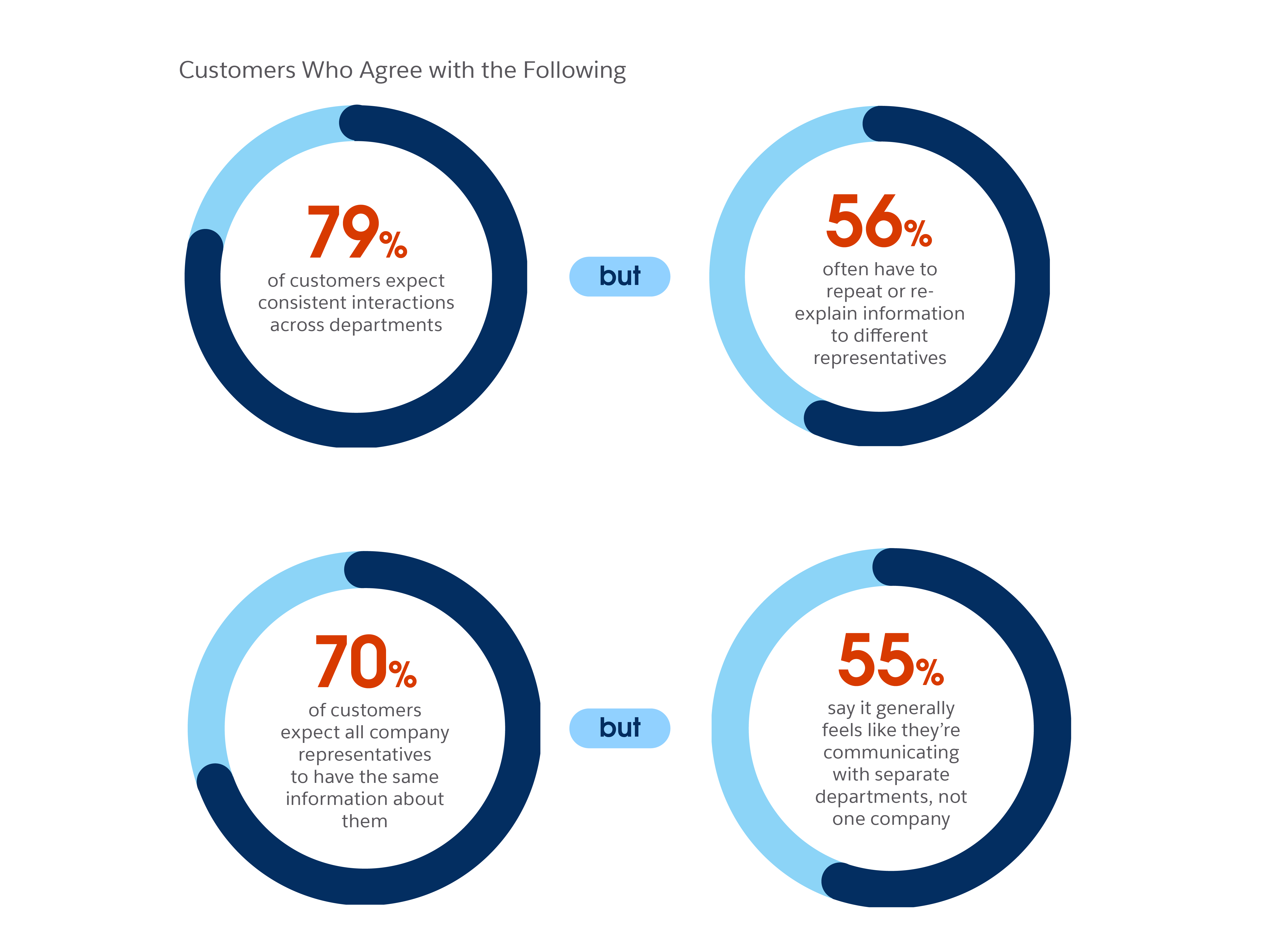 Graphical figures of survey results