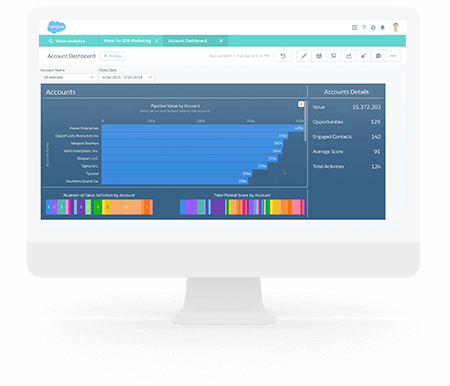 Go beyond traditional ABM
