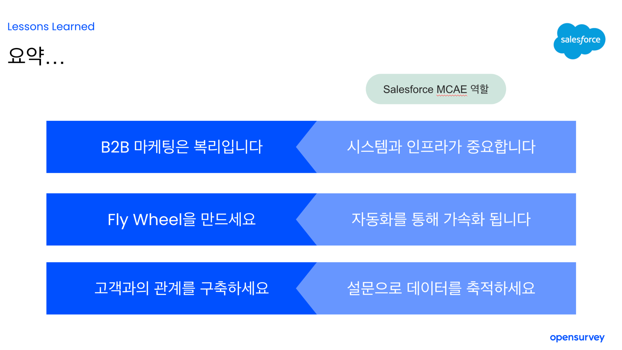 Voda 실제 예시 대시보드의 스크린샷