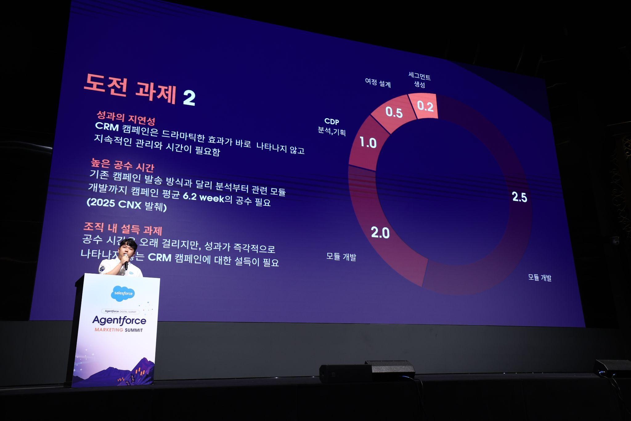 Voda 실제 예시 대시보드의 스크린샷