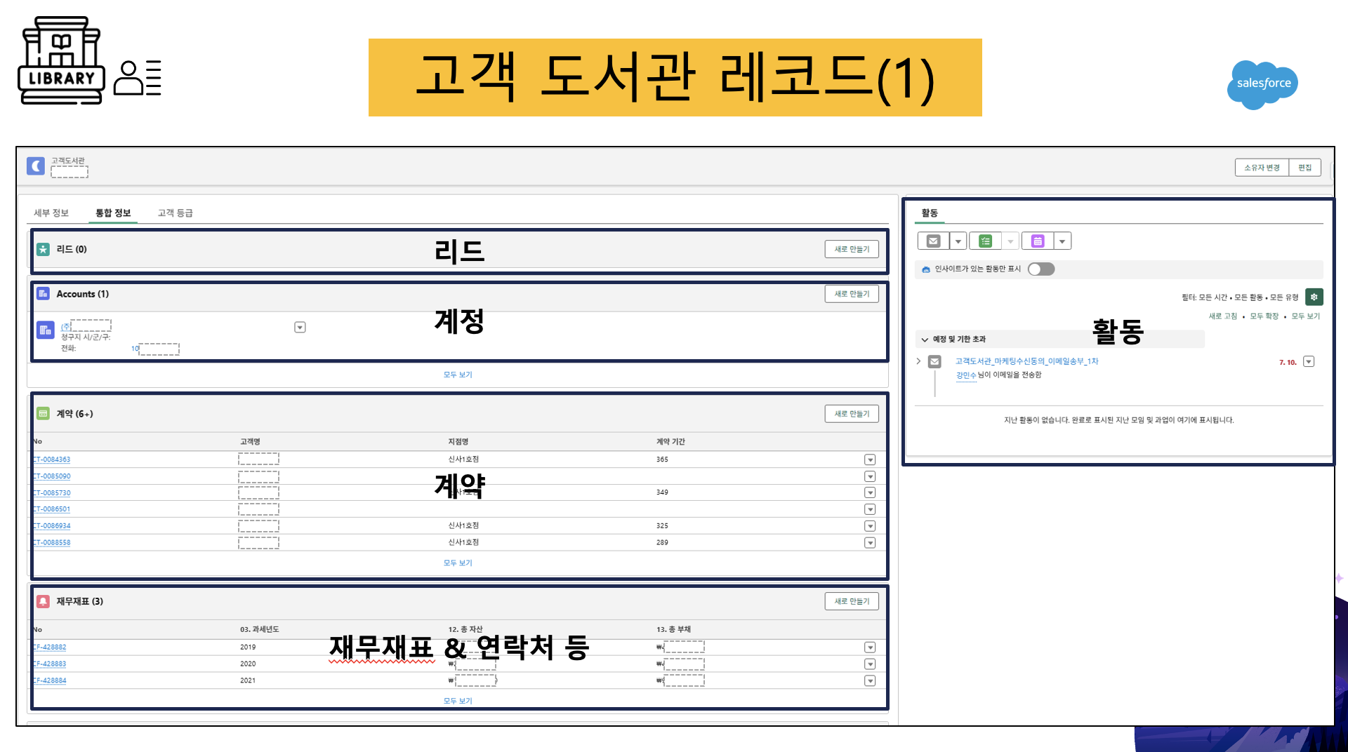 Voda 실제 예시 대시보드의 스크린샷