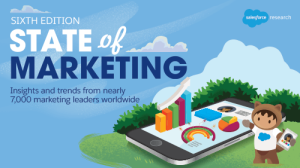 The 6th State of Marketing Report Uncovers Trends to Navigate Change