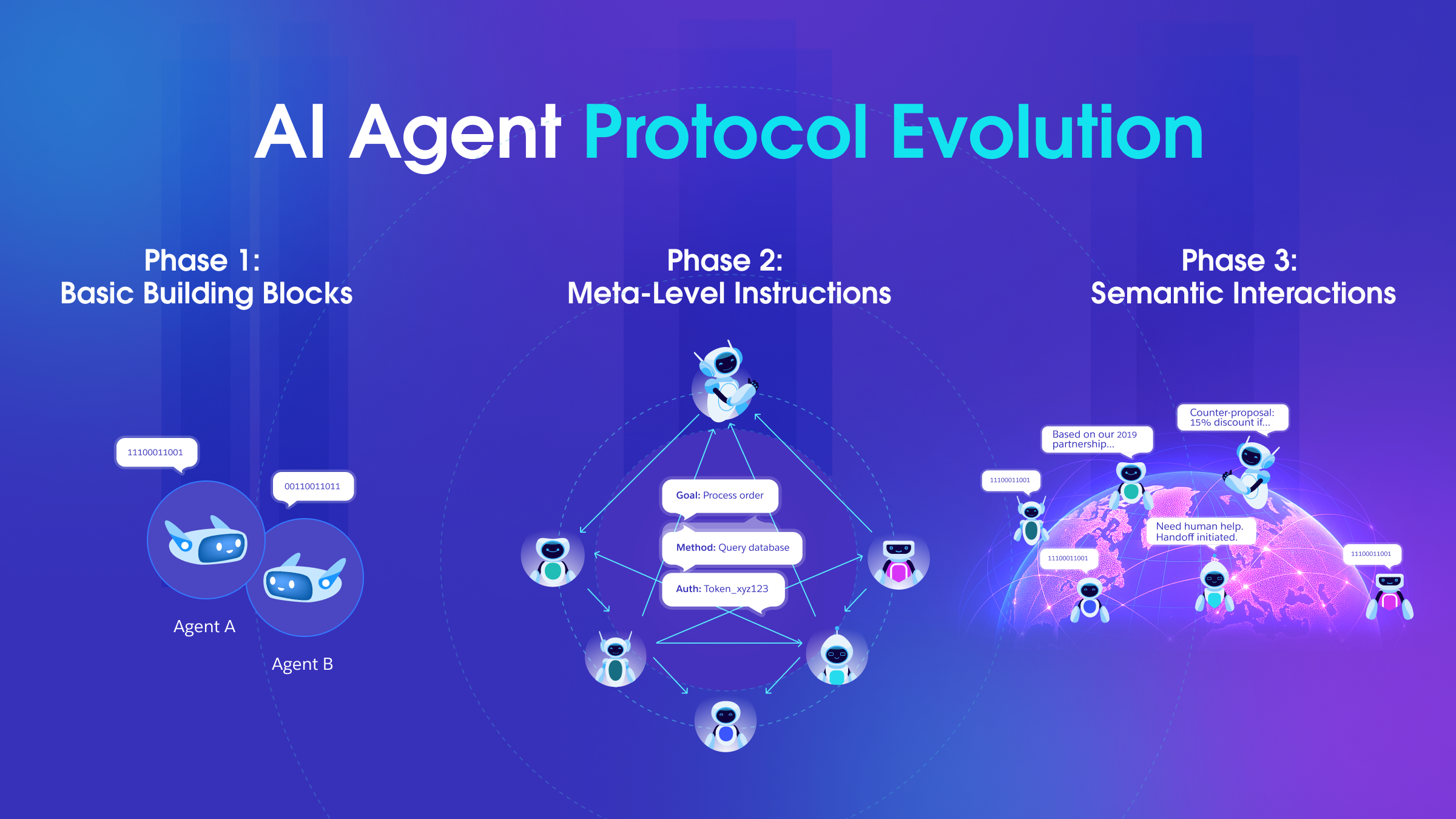 How AI Protocols Will Expand Enterprise Boundaries - Salesforce