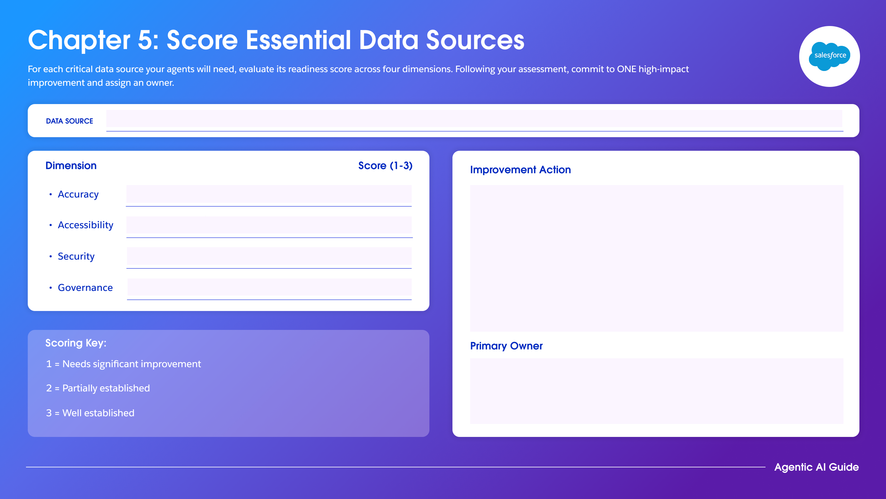 A downloadable worksheet entitled: "Score Essential Data Sources." For each critical data source your agents will need, evaluate its readiness across four dimensions.