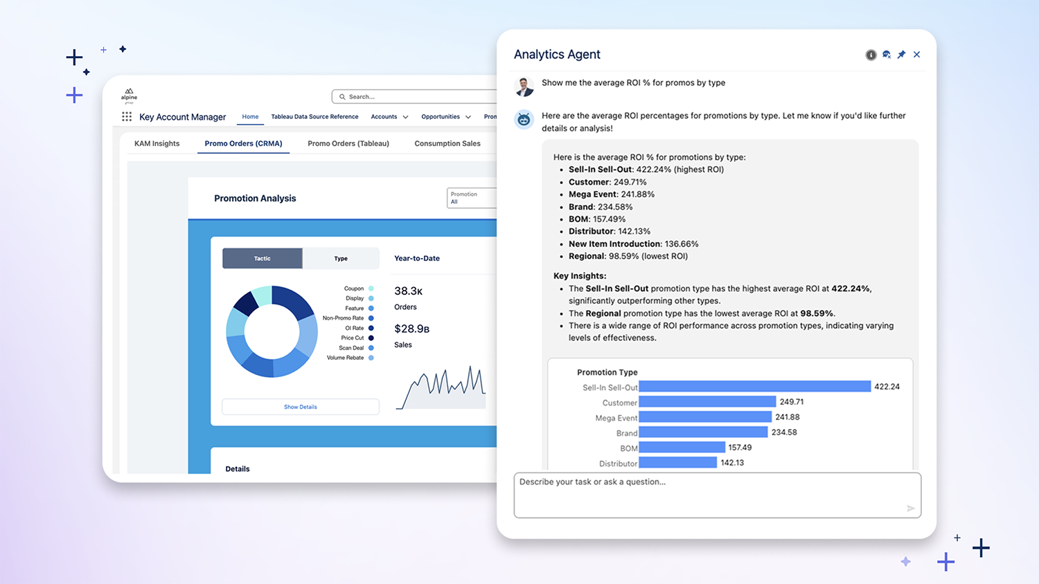 Screenshot showing side-by-side interfaces of Salesforce CRM Analytics and an enlarged agent chat window powered by Concierge in Tableau Next, both displaying data visualizations related to analyzing promotion tactics.
