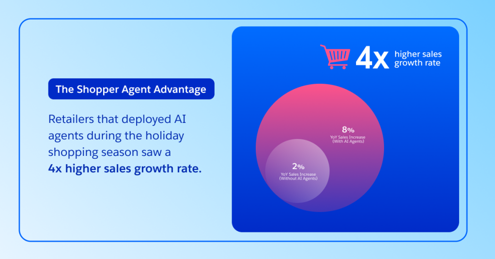 The shopper agent advantage
