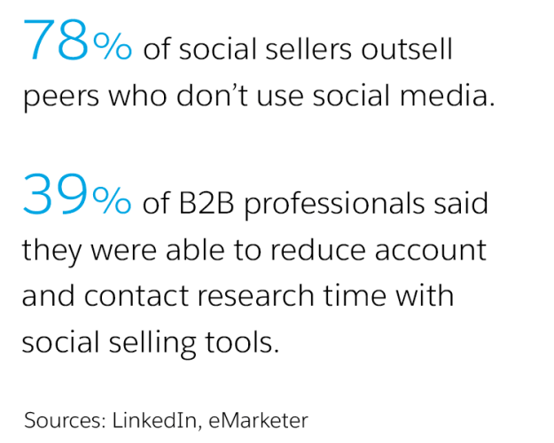 What is Social Selling? A Guide to How it Works | Salesforce ANZ