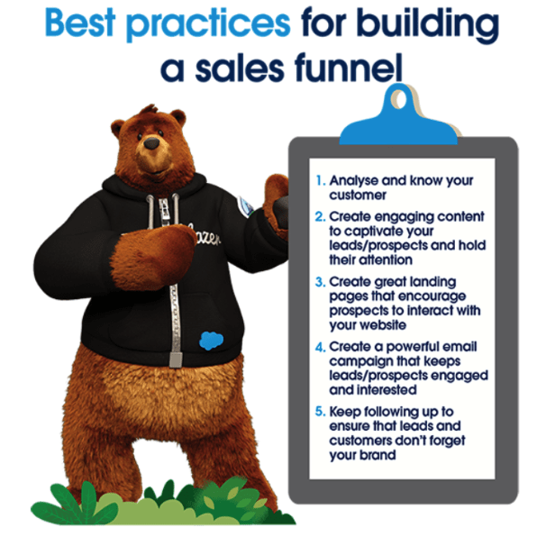 Codey the Bear beside a clipboard listing 5 best practices for building a sales funnel.