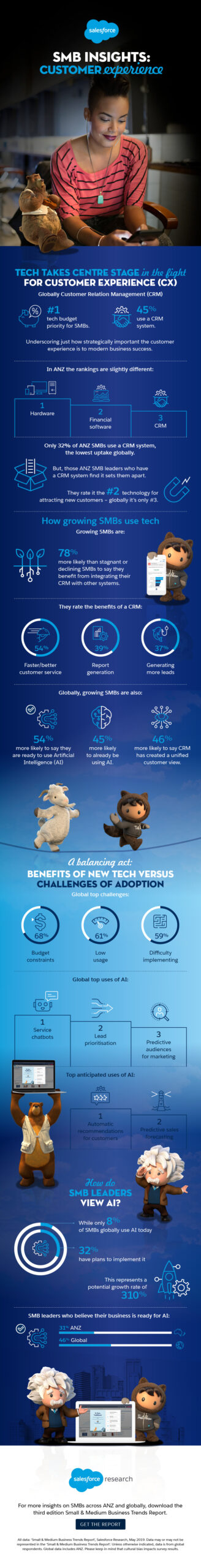 SMB Insights: Customer Exp…