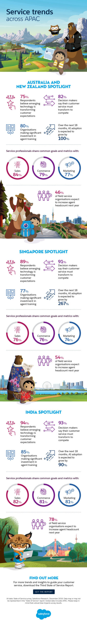 SOCC Salesforce Infographic