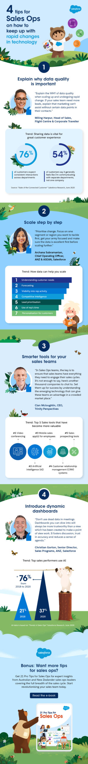 Get more insights from the 21 Pro Tips for Sales Ops e-book.