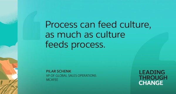 "Process feeds culture, as much as culture feeds process" - Pilar Schenk