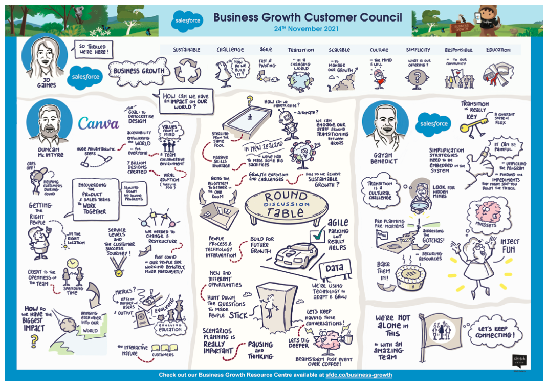 Salesforce Business Growth Customer Council illustration 