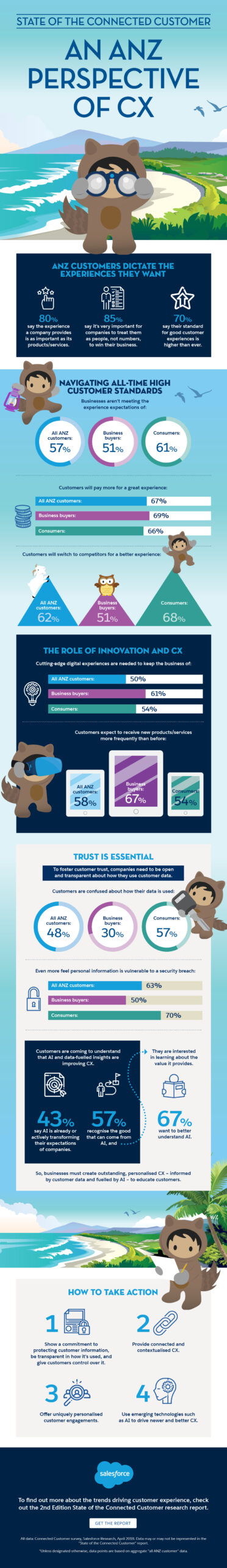 SOCC Salesforce Infographic