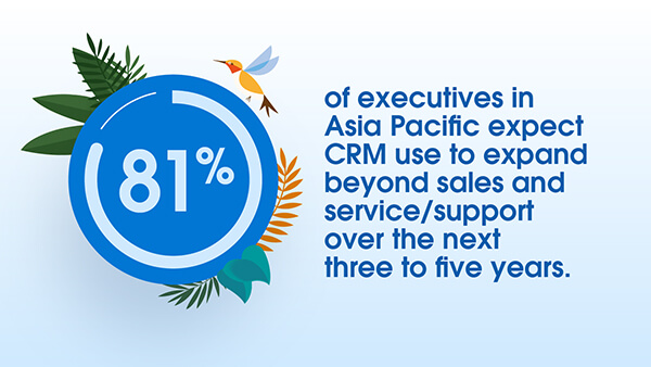 81% of executives in Asia Pacific expect CRM use to expand beyond sales and service/support over the next three to five years. Download the State of CRM research to learn more.