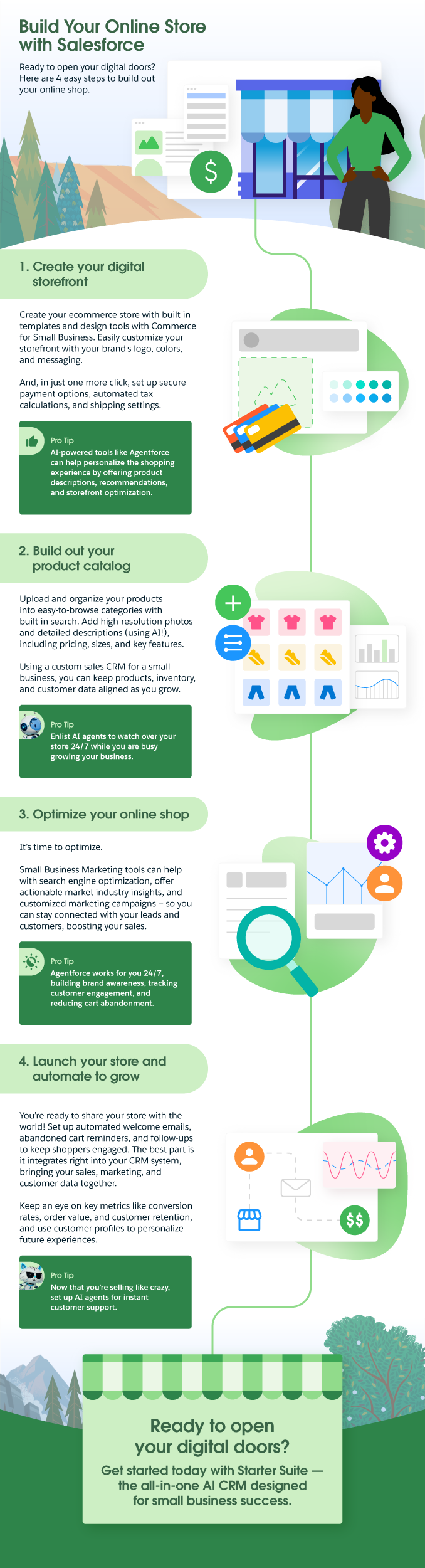 How To Create an Online Store (In 7 Steps or Less) - Salesforce ANZ