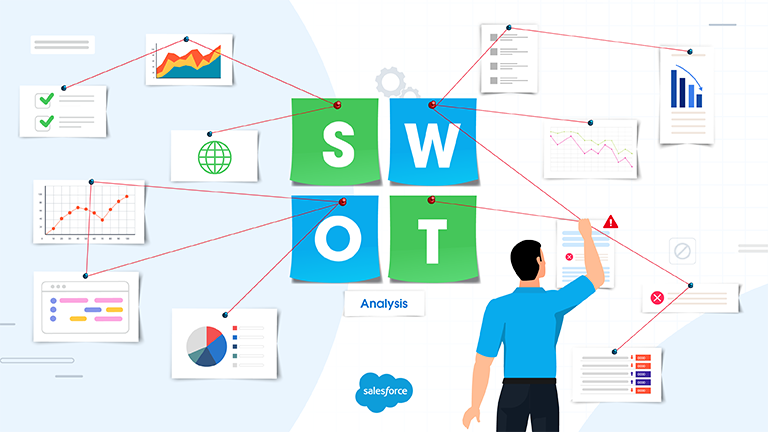 Swot Analysis