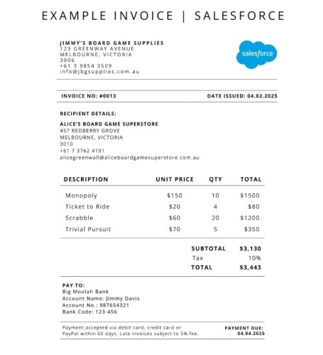 Sales Invoices: What You Need to Know to Get Paid on Time - Salesforce ANZ