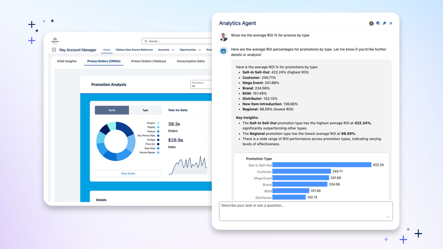Screenshot showing side-by-side interfaces of Salesforce CRM Analytics and an enlarged agent chat window powered by Concierge in Tableau Next, both displaying data visualizations related to analyzing promotion tactics.