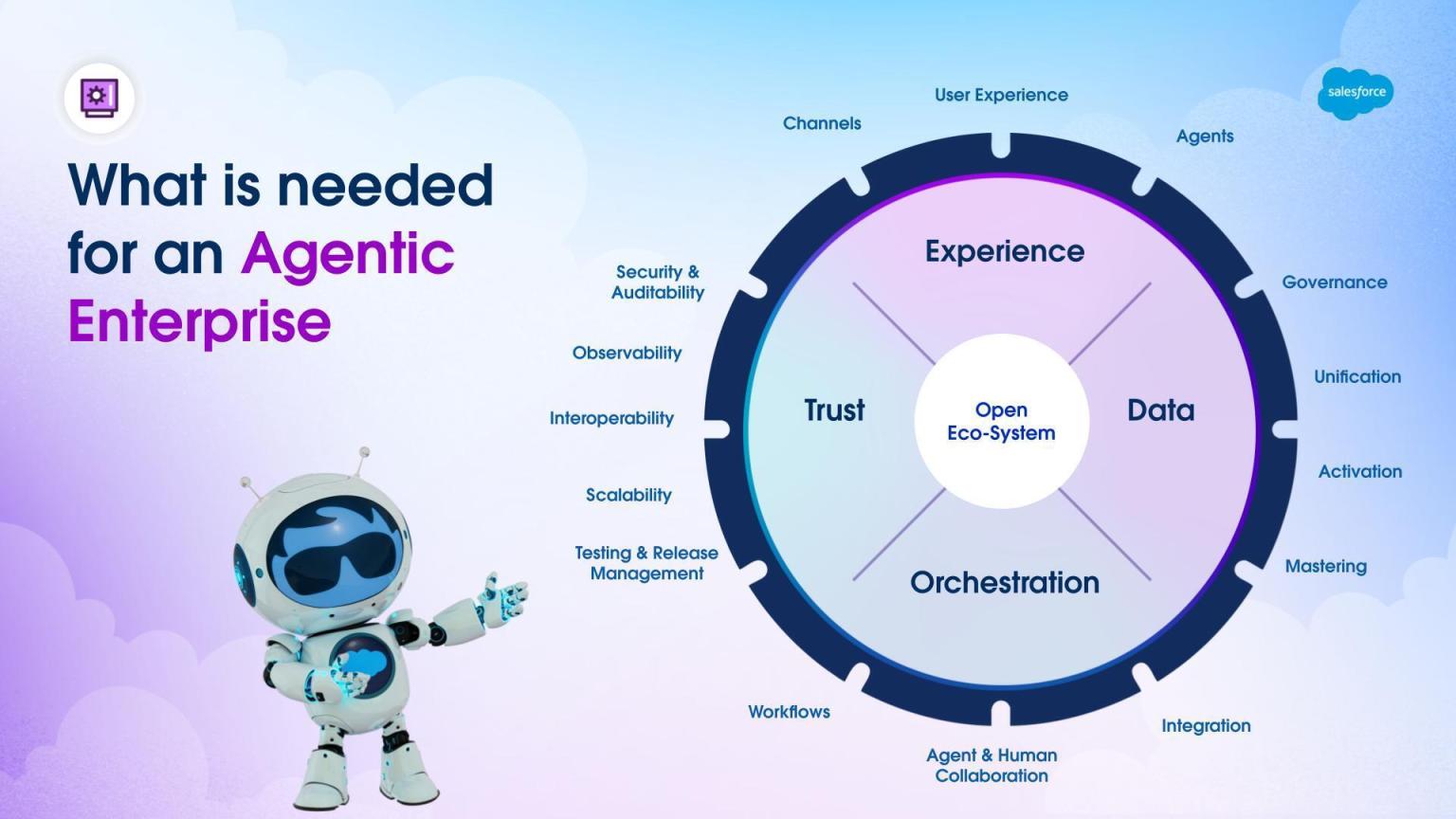 Welcome to the Agentic Era of Financial Services | Salesforce