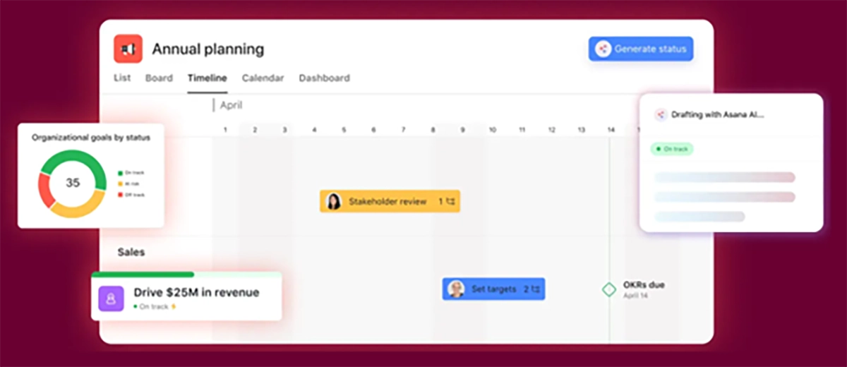 Asana annual planning timeline showing organisational goals, revenue targets, and status drafting with Asana AI.