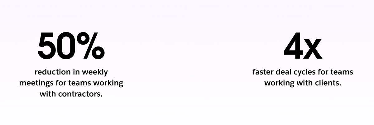 Text stating a 50% reduction in weekly meetings with contractors and 4x faster deal cycles for teams working with clients.