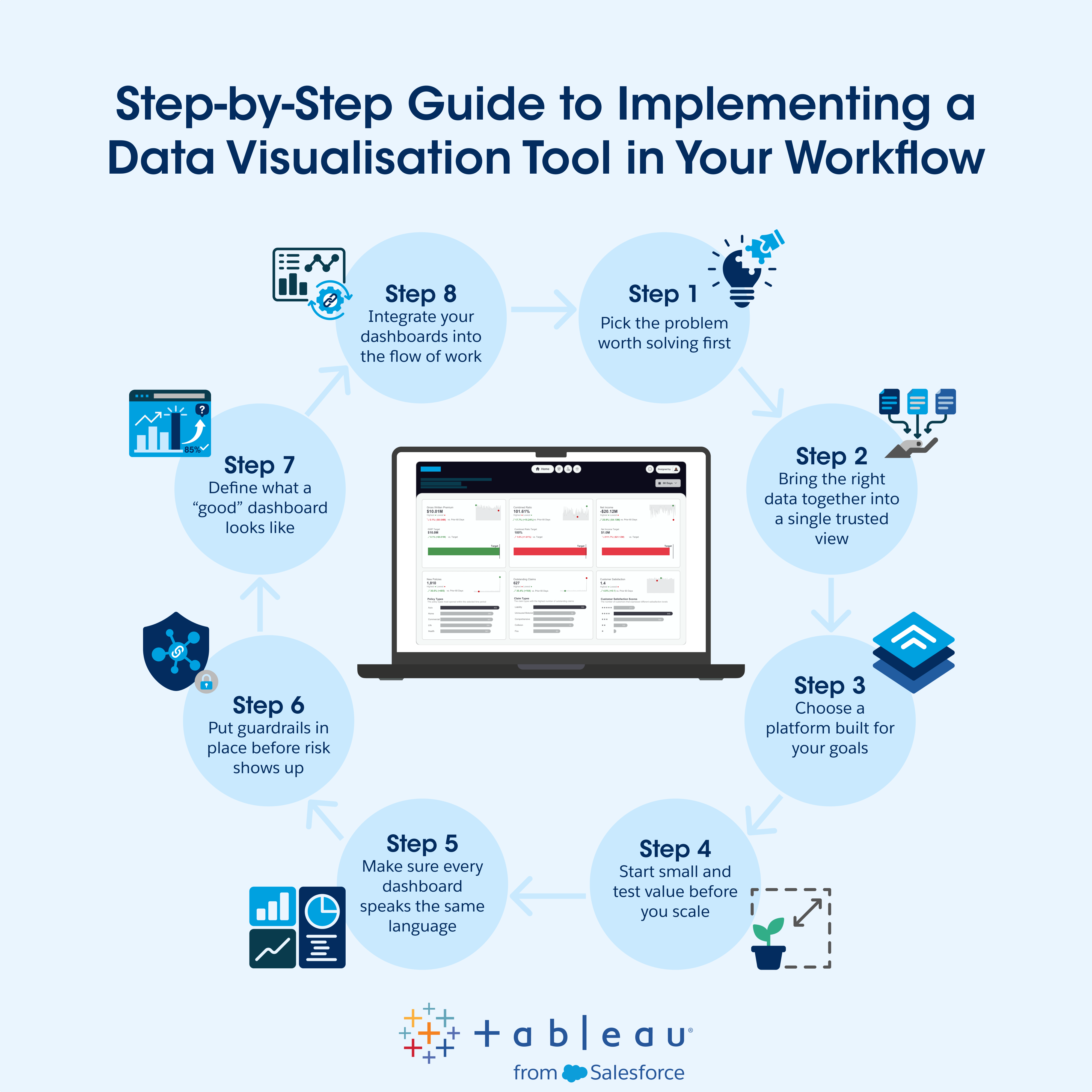Infographic: An 8-step circular guide by Tableau to implementing a data visualisation tool in a workflow.