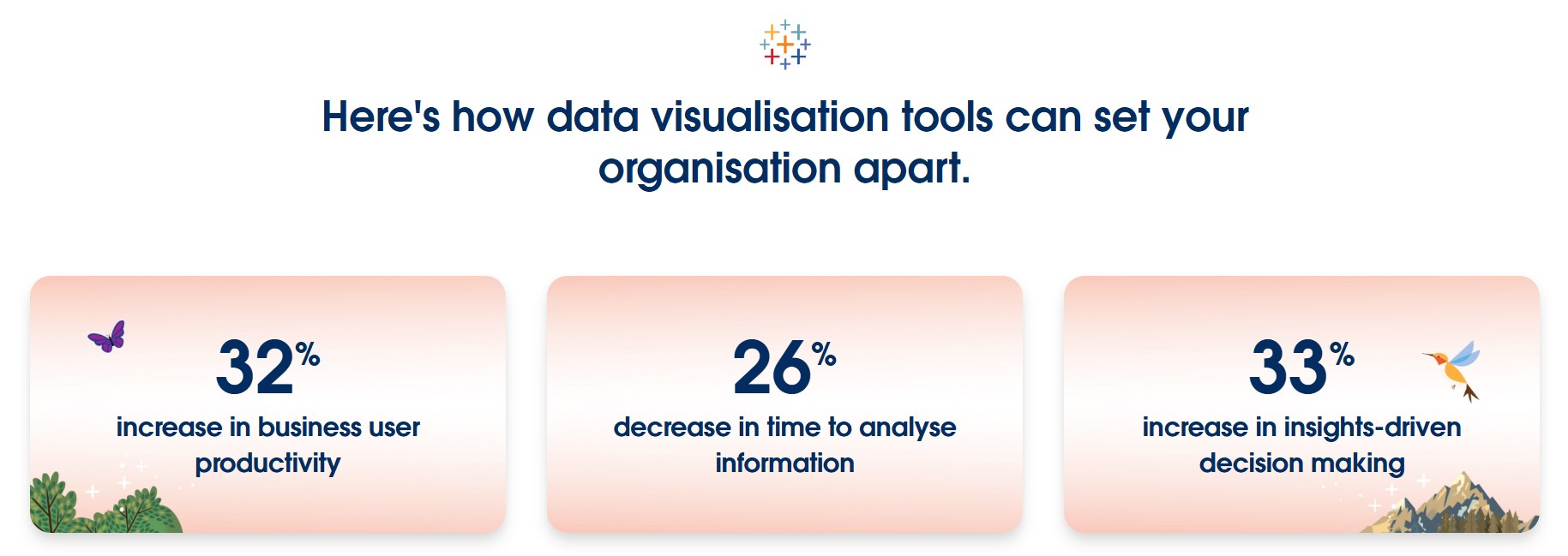 Infographic showing how data visualisation tools increase productivity (32%) and decision making (33%).