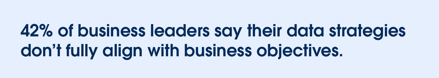 Text: 42% of business leaders say their data strategies don’t fully align with business objectives.