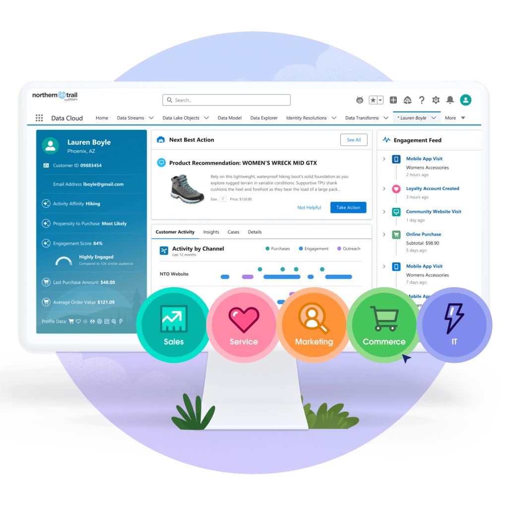 Salesforce Data Cloud dashboard on a monitor with Sales, Service, Marketing, Commerce, and IT icons in front.