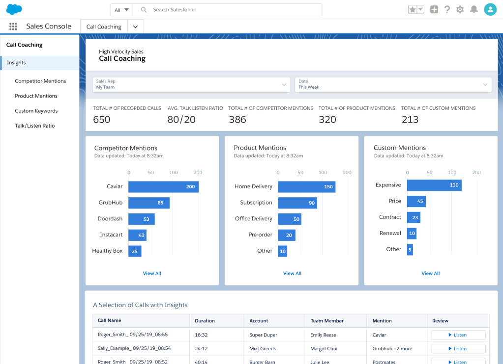 This is a screenshot of the Sales Cloud Einstein Call Coaching feature