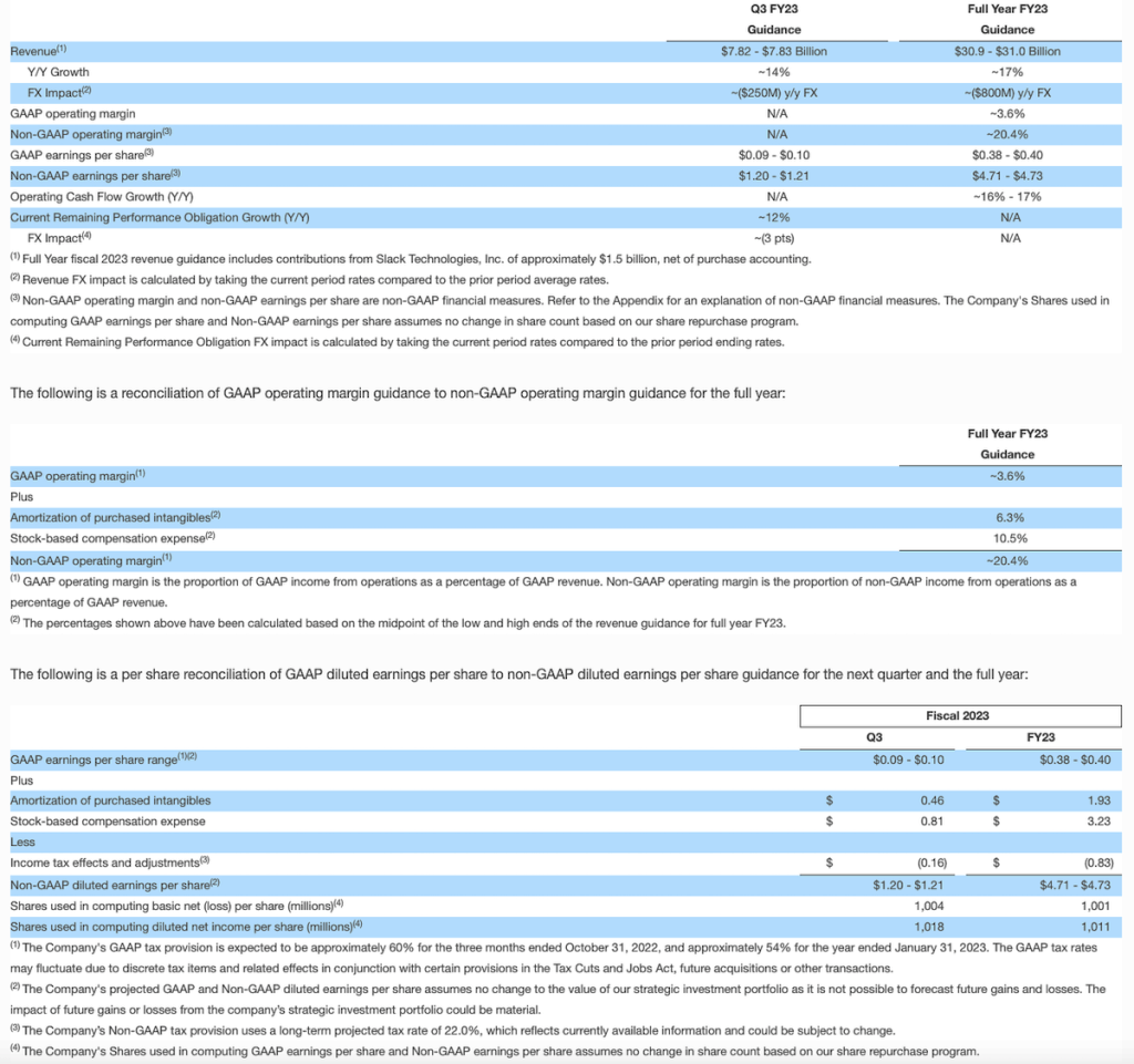 Q2 results data