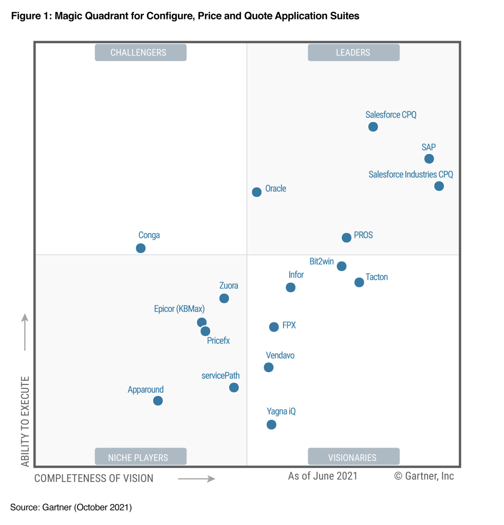 Magic Quadrant