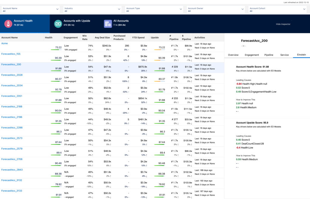 Account Discovery is a dashboard built on top of CRM Analytics and accessible directly from the account list view.