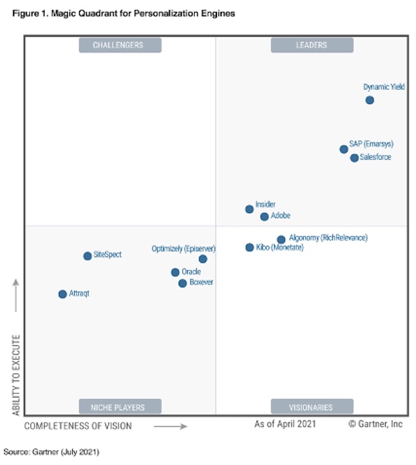 Quadrant