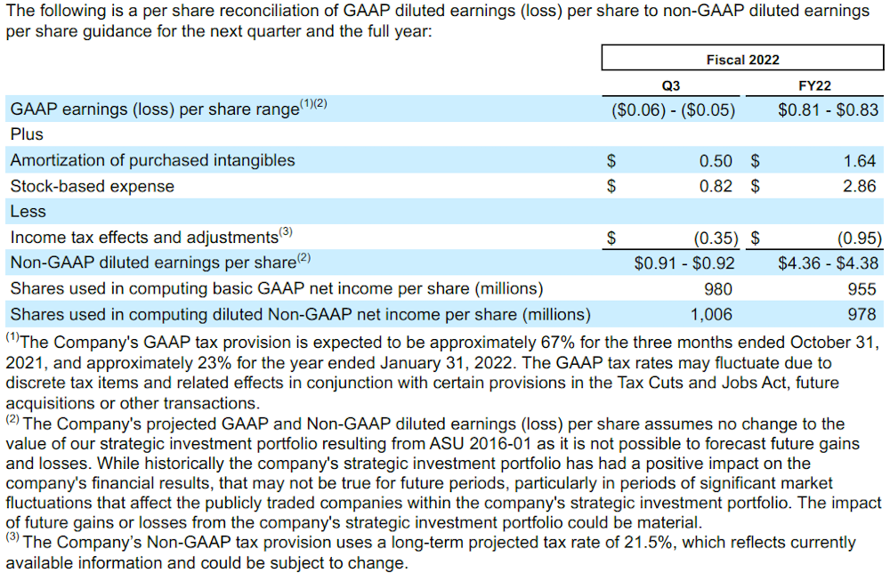 Earnings Table