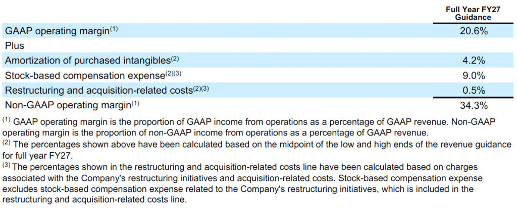 Table showing reconciliation of GAAP operating margin guidance to non-GAAP operating margin guidance for FY27.