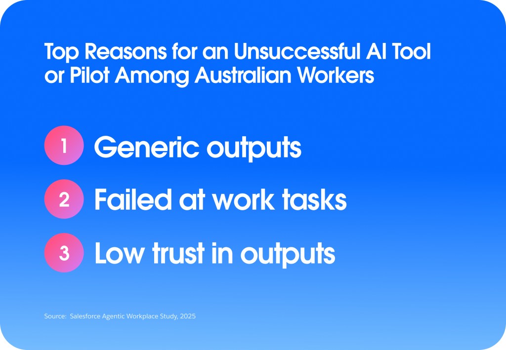 Top 3 reasons Australian workers are sceptical about AI implementation