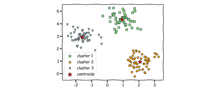 Prototypical Contrastive Learning