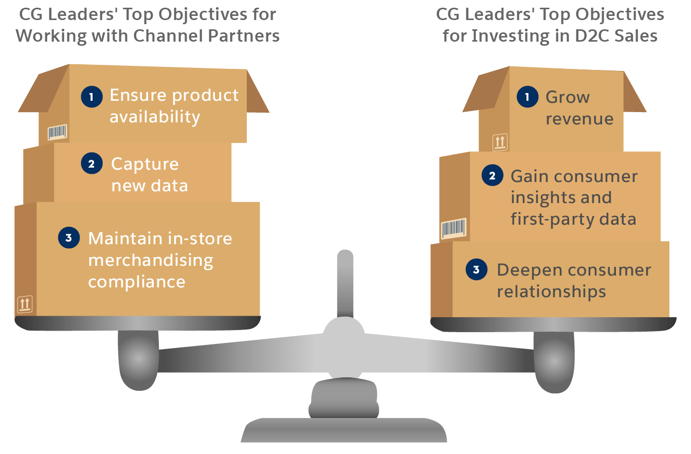 Consumer-Goods-Cloud-Accredited-Professional試験情報