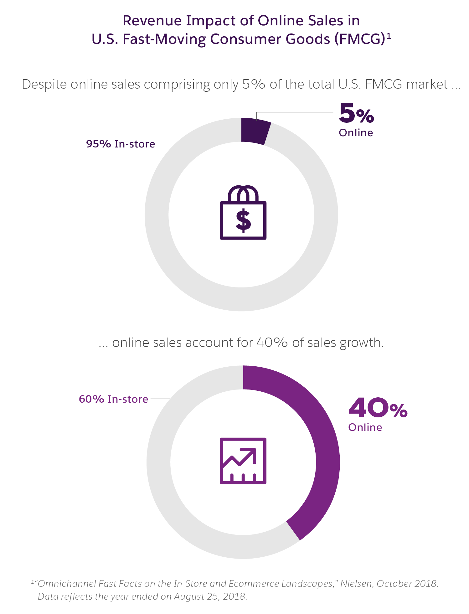 Consumer-Goods-Cloud-Accredited-Professional Deutsche | Maxtic